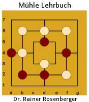 Mühle Lehrbuch